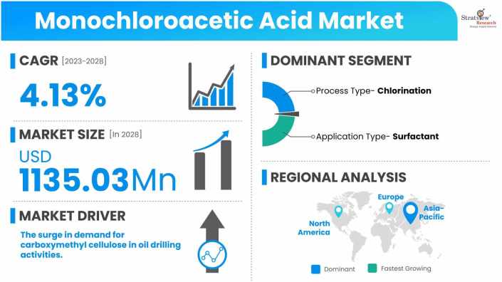 Monochloroacetic-Acid-Market-Dynamics